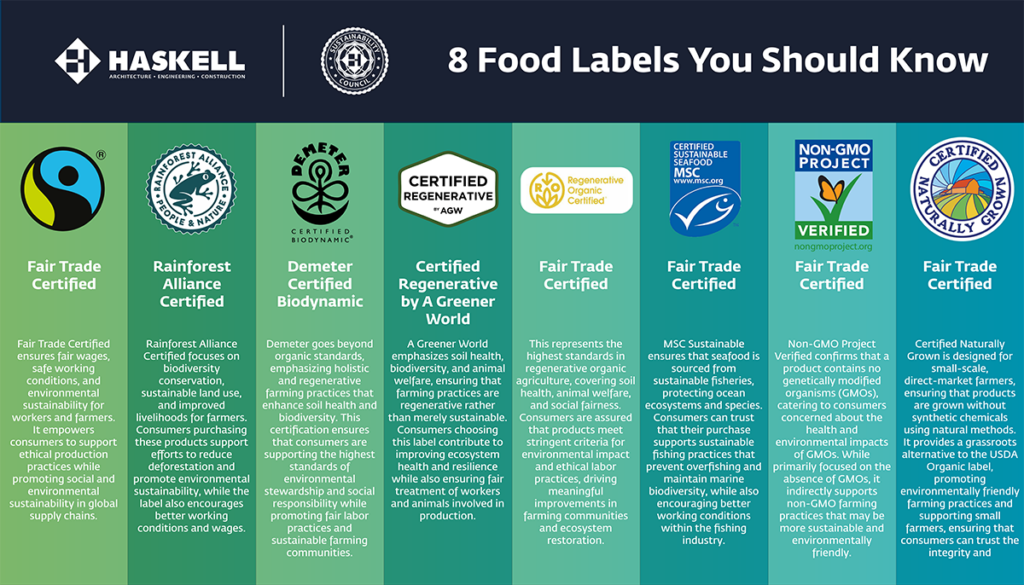 8 Food Labels You Should Know (Chart)